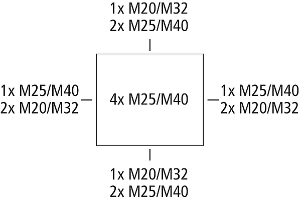 WKE 6 - 32 x 1,5²