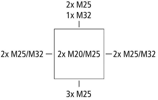 Abox 100-10²/w